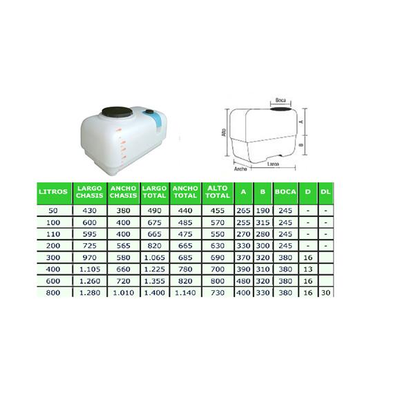 CUBA PULVERIZACION TIPO BANCADA 600 L 1260 X 720 X 865 MM BOCA DIAM 345 MM