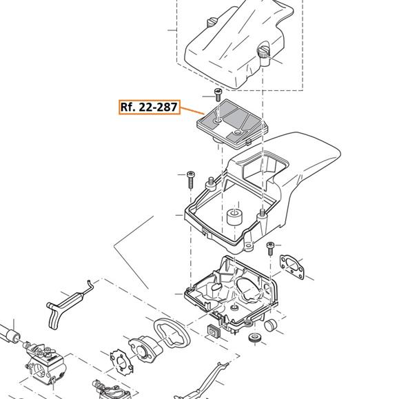 Ubicacion en la maquina