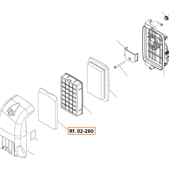 Ubicacion en la maquina