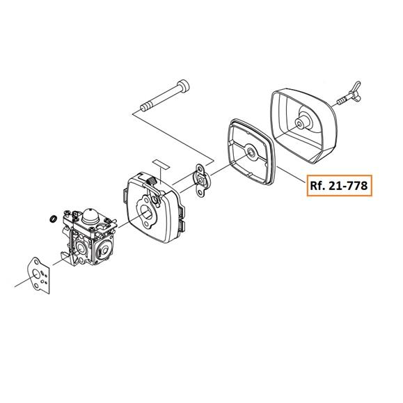 Ubicacion en la maquina Ubicacion en la maquina