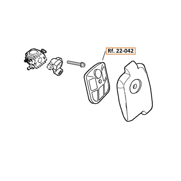 Ubicacion en la maquina Ubicacion en la maquina