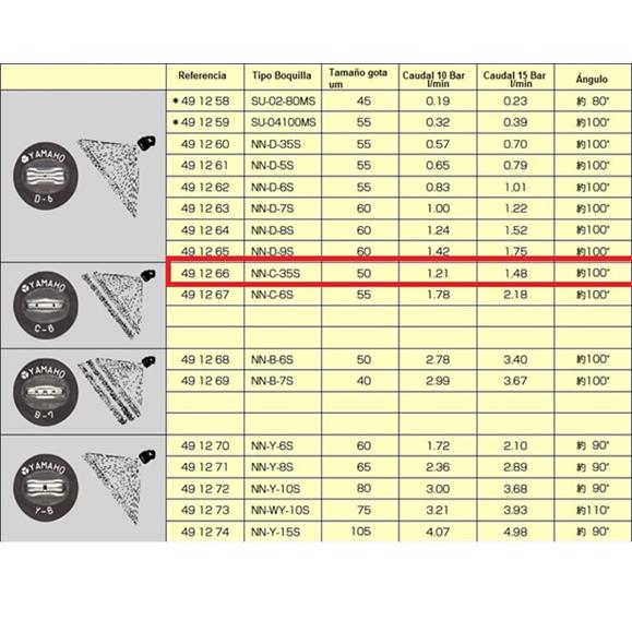 412891 DIFUSOR BOQUILLA NN-C-35S