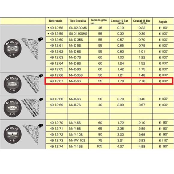 412892 DIFUSOR BOQUILLA NN-C-6S